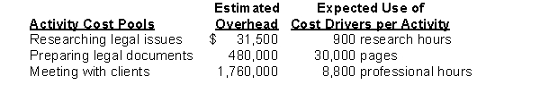 Horton, Reiser, and Associates, a law firm, employs ABC. The following budgeted data for each of the activity cost pools is provided for the year 2016. During 2016 the firm worked 660 research hours, 10,000 professional hours, and prepared 25,000 document pages. Instructions Compute the total overhead applied during 2016.