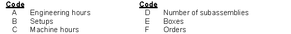 A list of possible cost drivers is presented below: Instructions For each of the following activity cost pools, select the most appropriate cost driver: