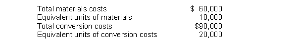 <strong>Cinder Company had the following department information for the month: How much is the total manufacturing cost per unit?</strong> A) $10.50. B) $5.00. C) $4.50. D) $6.00.