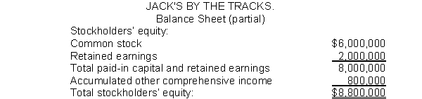 <strong>Jack's by the Tracks has the following partial balance sheet: What effect will the accumulated other comprehensive income have on comprehensive income?</strong> A) No effect on comprehensive income. B) Increase of $800,000 in comprehensive income. C) Increase of $8,800,000 in comprehensive income. D) Decrease of $800,000 in comprehensive income.