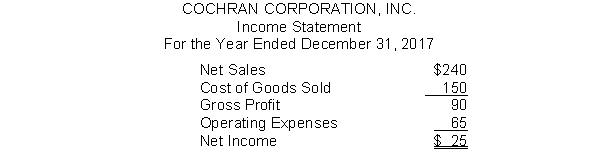 Cochran Corporation, Inc. has the following income statement (in millions): Using vertical analysis, what percentage is assigned to net income?