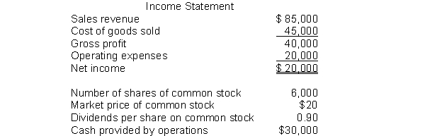 The following information pertains to Unique Company. Assume that all balance sheet amounts represent both average and ending balance figures. Assume that all sales were on credit. What is the current ratio for this company?