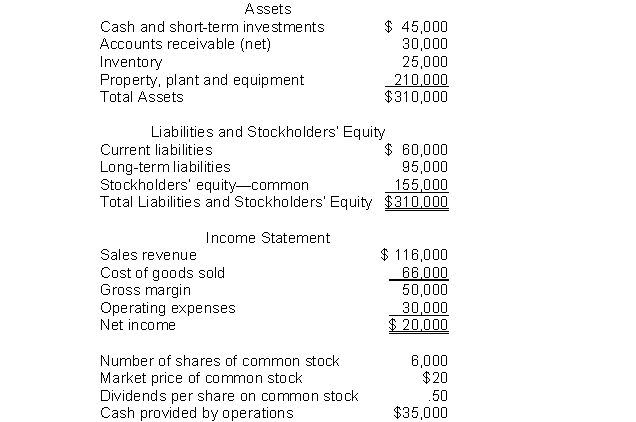 The following information pertains to Blue Flower Company. Assume that all balance sheet amounts represent both average and ending balance figures. Assume that all sales were on credit. What is the accounts receivable turnover for this company?