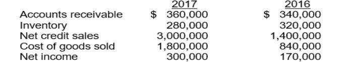 The following information is available for Patterson Company: The inventory turnover for 2017 is