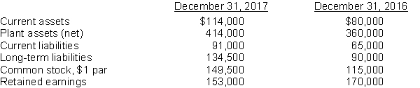 Here is financial information for Valdez Express Inc. Instructions Prepare a schedule showing a horizontal analysis for 2017 using 2016 as the base year.
