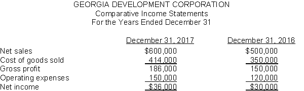 Here are the comparative income statements of Georgia Development Corporation. Instructions (a) Prepare a horizontal analysis of the income statement data for Georgia Development Corporation using 2016 as a base. (Show the amounts of increase of decrease.) (b) Prepare a vertical analysis of the income statement data for Georgia Development Corporation for both years.