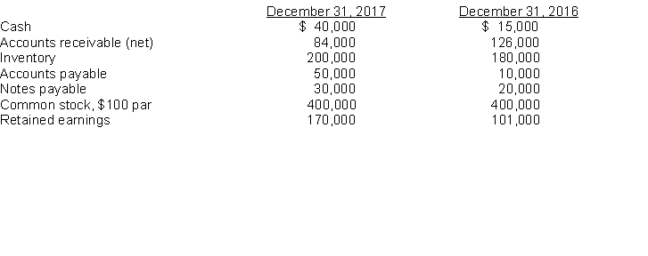 Belcanto Corporation experienced a fire on December 31, 2017, in which its financial records were partially destroyed. It has been able to salvage some of the records and has ascertained the following balances. Additional information: 1. The inventory turnover is 4.2 times 2. The return on common stockholders' equity is 14%. The company had no additional paid-in-capital. 3. The accounts receivable turnover is 10.2 times. 4. The return on assets is 12.5%. 5. Total assets, Dec. 31, 2016 = $604,750. Instructions Compute the following values for 2017. (a) Cost of goods sold. (b) Net credit sales. (c) Net income. (d) Total assets.