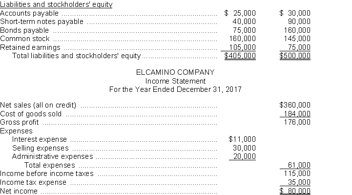 The financial statements of Elcamino Company appear below: Additional information: a. Cash dividends of $50,000 were declared and paid on common stock in 2017. b. Weighted-average number of shares of common stock outstanding during 2017 was 50,000 shares. c. Market price of common stock on December 31, 2017, was $16 per share. d. Net cash provided by operating activities for 2017 was $70,000. Instructions Using the financial statements and additional information, compute the following ratios for the Lewis Company for 2017. Show all computations.