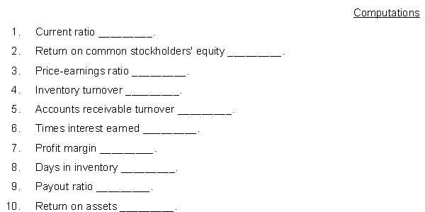 The financial statements of Elcamino Company appear below: Additional information: a. Cash dividends of $50,000 were declared and paid on common stock in 2017. b. Weighted-average number of shares of common stock outstanding during 2017 was 50,000 shares. c. Market price of common stock on December 31, 2017, was $16 per share. d. Net cash provided by operating activities for 2017 was $70,000. Instructions Using the financial statements and additional information, compute the following ratios for the Lewis Company for 2017. Show all computations.