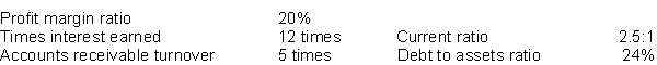 The following ratios have been computed for Southern Company for 2017. The 2017 financial statements for Southern Company with missing information follows: Instructions Use the above ratios and information from the Southern Company financial statements to fill in the missing information on the financial statements. Follow the sequence indicated. Show computations that support your answers.