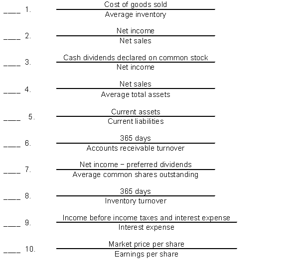 Match the ratios with their formulas by entering the appropriate letter in the space provided. A. Current ratio B. Price-earnings ratio C. Profit margin D. Asset turnover E. Earnings per share F. Times interest earned G. Inventory turnover H. Average collection period I. Days in inventory J. Payout ratio