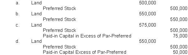 Ranier Company is authorized to issue 10,000 shares of 8%, $100 par value preferred stock and 500,000 shares of no-par common stock with a stated value of $1 per share. If Ranier issues 5,000 shares of preferred stock for land with an asking price of $575,000 and a market value of $550,000, which of the following would be the journal entry for Ranier to record?