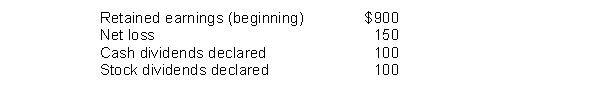 The following selected amounts are available for Clark Company. What is its ending retained earnings balance?
