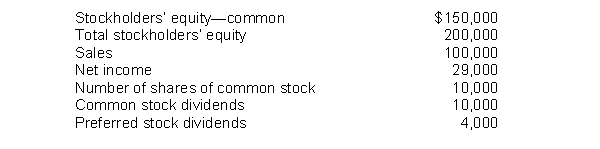 Assume that all balance sheet amounts for Marley Company represent average balance figures. What is the return on common stockholders' equity for Marley?