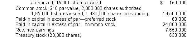 Rouse Corporation's December 31, 2018 balance sheet showed the following: 8% preferred stock, $10 par value, cumulative, 20,000 shares Rouse's total stockholders' equity was