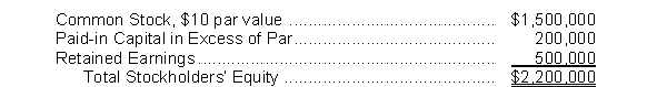 Yates Corporation has the following stockholders' equity accounts on January 1, 2018: The company uses the cost method to account for treasury stock transactions. During 2018, the following treasury stock transactions occurred: April 1 Purchased 10,000 shares at $19 per share. August 1 Sold 4,000 shares at $22 per share. October 1 Sold 2,000 shares at $15 per share. Instructions (a) Journalize the treasury stock transactions for 2018. (b) Prepare the Stockholders' Equity section of the balance sheet for Yates Corporation at December 31, 2018. Assume net income was $110,000 for 2018.