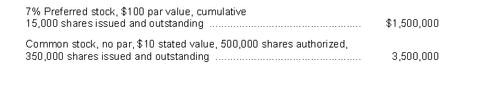 Desert Corporation has the following capital stock outstanding at December 31, 2018: The preferred stock was issued at $130 per share. The common stock was issued at an average per share price of $14. Instructions Prepare the paid-in capital section of the balance sheet at December 31, 2018.