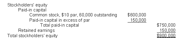 Jungle Corporation's stockholders' equity section at December 31, 2017 appears below: On June 30, 2018, the board of directors of Kenner Corporation declared a 15% stock dividend, payable on July 31, 2018, to stockholders of record on July 15, 2018. The fair value of Kenner Corporation's stock on June 30, 2018, was $15. On December 1, 2018, the board of directors declared a 2 for 1 stock split effective December 15, 2018. Jungle Corporation's stock was selling for $20 on December 1, 2018, before the stock split was declared. Par value of the stock was adjusted. Net income for 2018 was $190,000 and there were no cash dividends declared. Instructions (a) Prepare the journal entries on the appropriate dates to record the stock dividend and the stock split. (b) Fill in the amount that would appear in the stockholders' equity section for Jungle Corporation at December 31, 2018, for the following items: