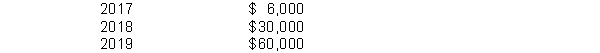 Sleep Corporation was organized on January 1, 2017. During its first year, the corporation issued 40,000 shares of $5 par value preferred stock and 400,000 shares of $1 par value common stock. At December 31, the company declared the following cash dividends: Instructions (a) Show the allocation of dividends to each class of stock, assuming the preferred stock dividend is 4% and not cumulative. (b) Show the allocation of dividends to each class of stock, assuming the preferred stock dividend is 6% and cumulative. (c) Journalize the declaration of the cash dividend at December 31, 2019 using the assumption of part (b).