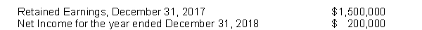 The following information is available for Zip Corporation: The company accountant, in preparing financial statements for the year ending December 31, 2018, has discovered the following information: The company's previous bookkeeper, who has been fired, had recorded depreciation expense on equipment in 2016 and 2017 using the double-declining-balance method of depreciation. The bookkeeper neglected to use the straight-line method of depreciation which is the company's policy. The cumulative effects of the error on prior years was $35,000, ignoring income taxes. Depreciation was computed by the straight-line method in 2018. Instructions (a) Prepare the entry for the prior period adjustment. (b) Prepare the retained earnings statement for 2018.