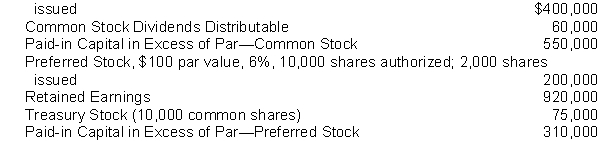 The following accounts appear in the ledger of Fall Inc. after the books are closed at December 31, 2018. Common Stock, $1 par value, 500,000 shares authorized, 400,000 shares Instructions Prepare the stockholders' equity section at December 31, 2018, assuming that retained earnings is restricted for plant expansion in the amount of $200,000.