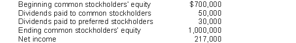 The following information is available for Gaynor Corporation: Instructions Based on the preceding information, calculate return on common stockholders' equity.