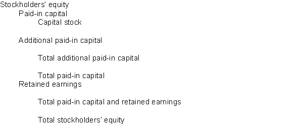 Place each of the items listed below in the appropriate subdivision of the stockholders' equity section of a balance sheet. Common stock, $10 stated value Retained earnings 8% Preferred stock, $100 par value Paid-in capital in excess of par Paid-in capital in excess of stated value Treasury stock-Common Paid-in capital from treasury stock