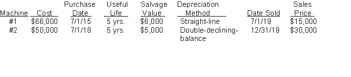 Grayson's Lumber Mill sold two machines in 2019. The following information pertains to the two machines: Instructions (a) Compute the depreciation on each machine to the date of disposal. (b) Prepare the journal entries in 2019 to record 2019 depreciation and the sale of each machine.