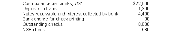 Electric Sunset Company gathered the following reconciling information in preparing its July bank reconciliation: The adjusted cash balance per books on July 31 is