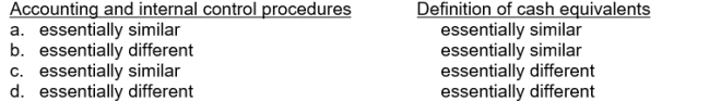 GAAP's accounting and internal control procedures related to cash and the definition of cash equivalents, as compared to IFRS are: IFRS