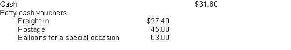 The petty cash fund of $200 for Ginther Company appeared as follows on December 31, 2018: Instructions 1. Briefly describe when the petty cash fund should be replenished. Because there is cash on hand, is there a need to replenish the fund at year end on December 31? Explain. 2. Prepare in general journal form the entry to replenish the fund. 3. On December 31, the office manager gives instructions to increase the petty cash fund by $50. Make the appropriate journal entry.