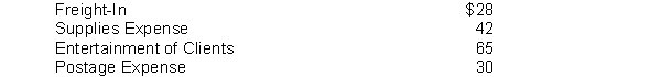 On October 1, 2018, Ellington Company establishes an imprest petty cash fund by issuing a check for $200 to Erin Angelo, the custodian of the petty cash fund. On October 31, 2018, Erin Angelo submitted the following paid petty cash receipts for replenishment of the petty cash fund when there is $32 cash in the fund: Instructions Prepare the journal entries required to establish the petty cash fund on October 1 and the replenishment of the fund on October 31.
