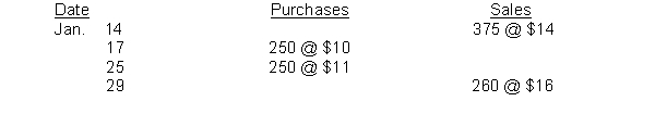 <strong>Partridge Bookstore had 500 units on hand at January 1, costing $9 each. Purchases and sales during the month of January were as follows: Partridge does not maintain perpetual inventory records. According to a physical count, 365 units were on hand at January 31. The cost of the inventory at January 31, under the FIFO method is:</strong> A) $3,285. B) $3,650. C) $3,900. D) $4,015.