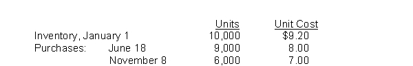 <strong>Eneri Company's inventory records show the following data: A physical inventory on December 31 shows 4,000 units on hand. Eneri sells the units for $13 each. The company has an effective tax rate of 20%. Eneri uses the periodic inventory method. Under the LIFO method, cost of goods sold is</strong> A) $28,000. B) $169,200. C) $173,040. D) $178,000.