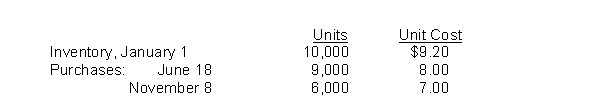 <strong>Eneri Company's inventory records show the following data: A physical inventory on December 31 shows 4,000 units on hand. Eneri sells the units for $13 each. The company has an effective tax rate of 20%. Eneri uses the periodic inventory method. The weighted-average cost per unit is</strong> A) $8.00. B) $8.01. C) $8.24. D) $9.30.