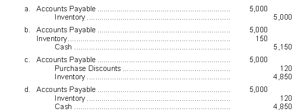 Glover Co. returned defective goods costing $5,000 to Mal Company on April 19, for credit. The goods were purchased April 10, on credit, terms 3/10, n/30. The entry by Glover Co. on April 19, in receiving full credit is: