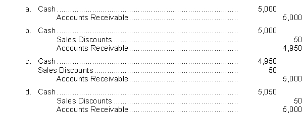 On July 9, Sheb Company sells goods on credit to Wooley Company for $5,000, terms 1/10, n/60. Sheb receives payment on July 18. The entry by Sheb on July 18 is: