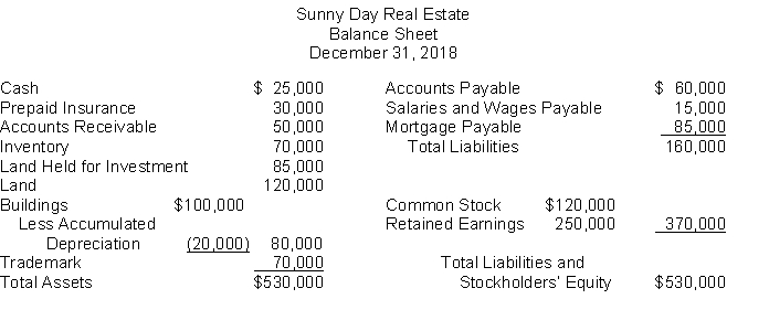 The following information is for Sunny Day Real Estate: The total dollar amount of assets to be classified as property, plant, and equipment is