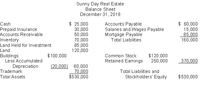 The following information is for Sunny Day Real Estate: The total dollar amount of liabilities to be classified as current liabilities is