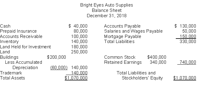 The following information is for Bright Eyes Auto Supplies: The total dollar amount of assets to be classified as current assets is
