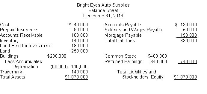 The following information is for Bright Eyes Auto Supplies: The total dollar amount of assets to be classified as property, plant, and equipment is