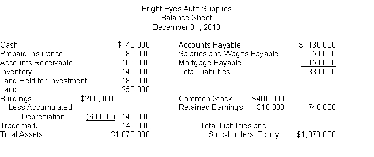 The following information is for Bright Eyes Auto Supplies: The total dollar amount of liabilities to be classified as current liabilities is