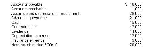 The following items are taken from the financial statements of the Postal Service for the year ending December 31, 2018: What is the company's net income for the year ending December 31, 2018?