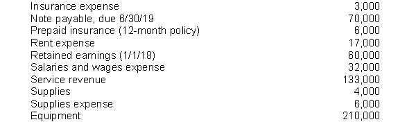 The following items are taken from the financial statements of the Postal Service for the year ending December 31, 2018: What are total long-term liabilities at December 31, 2018?
