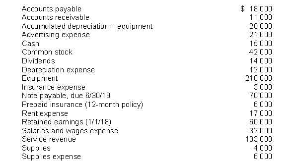 The following items are taken from the financial statements of the Postal Service for the year ending December 31, 2018: The sub-classifications for assets on the company's classified balance sheet would include all of the following except