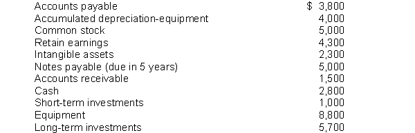 The following information is available for Elwes Company for the year ended December 31, 2018: Instructions Use the above information to prepare a classified balance sheet for the year ended December 31, 2018.