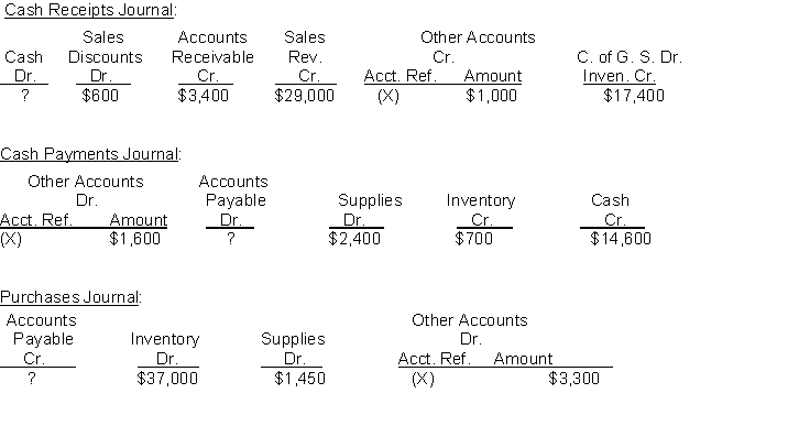 Horton Company uses four special journals, (cash receipts, cash payments, sales, and purchases journal) in addition to a general journal. On November 1, 2018, the control accounts in the general ledger had the following balances: Cash $12,000, Accounts Receivable $200,000 and Accounts Payable $42,000. Selected information on the final line of the special journals for the month of November is presented below: Additional Data: The Sales Journal total was $41,000. A customer returned merchandise for credit for $360 and Norton Company returned store supplies to a supplier for credit for $400. Instructions (a) Determine the missing amounts in the special journals. (b) Determine the balances in the general ledger accounts (Cash, Accounts Receivable, and Accounts Payable) at the end of November.