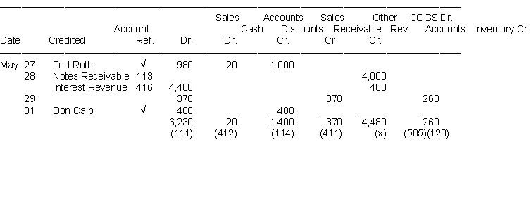 Shown below is a page from a special journal. 1. What is the name of this journal? 2. Give an explanation for each of the transactions in this journal. 3. Explain the following: (a) the numbers under the bottom lines. (b) the checks entered into the Ref. column. (c) the numbers 113 and 416 in the Ref. column. (d) the (x) below the Other Accounts column.