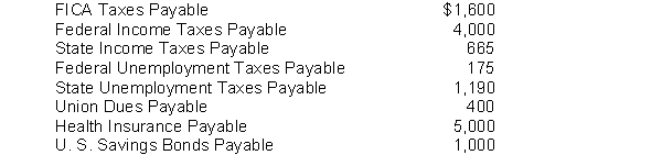 The following payroll liability accounts are included in the ledger of Clementine Company on January 1, 2018: In January, the following transactions occurred: Jan. 9 Sent a check for $5,000 to Blue Cross and Blue Shield. 11 Deposited a check for $5,600 in Federal Reserve Bank for FICA taxes and federal income taxes withheld. 14 Sent a check for $400 to the union treasurer for union dues. 18 Paid state income taxes withheld from employees. 21 Paid state and federal unemployment taxes. 22 Purchased U. S. Savings Bonds for employees by writing a check for $1,000. Instructions Journalize the January transactions