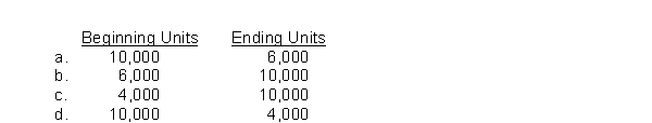 The production budget shows expected unit sales are 100,000.The required production units are 104,000.What are the beginning and desired ending finished goods units, respectively?